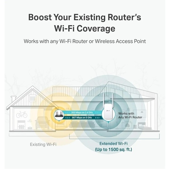 TP-Link Mesh Wi-Fi Extender Wi-Fi Extender RE315 New Open‎ Box - Picture 3 of 9